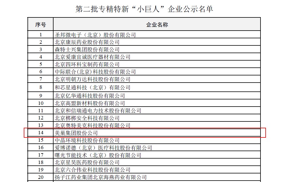 美巢集團(tuán)榮獲國(guó)家及北京市專精特新“小巨人”企業(yè)榮譽(yù)稱號(hào)